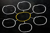 konzept-flow-chart-auf-schwarze-tafel.jpg?b=1&s=170x170&k=20&c=Y2LT6qDrWyUr_bk2Ofdq_JWTe3lyS3NgARoF57B3HCo=
