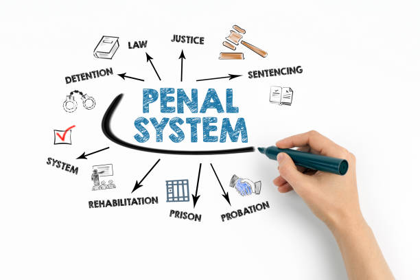 istock Penal System Concept. Chart with keywords and icons on white background 1835775254