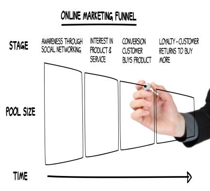 Business man drawing an online marketing funnel.
