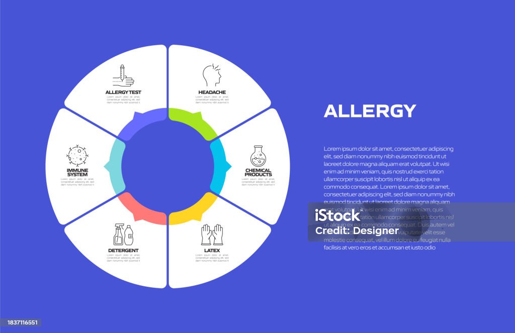 Allergy And Basic Allergens Related Process Infographic Template ...