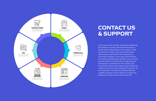 Contact Us and Support Related Process Infographic Template. Process Timeline Chart. Workflow Layout with Linear Icons