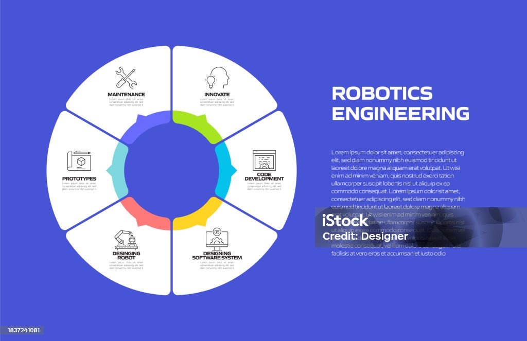 Robotics Engineer Timeline Robotics Engineering Related Process Infographic Template Process ...