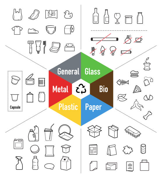 ilustrações, clipart, desenhos animados e ícones de conjuntos prontos de ícones para separar a lixeira. - packaging bottle plastic wine