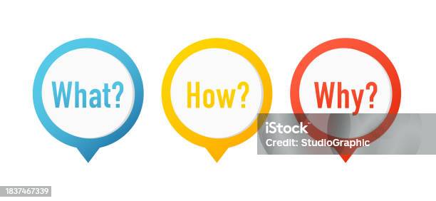 What How Why Template Design Clipart Image Vector Illustration Stock ...