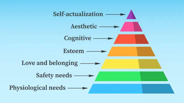 Vector illustration of Maslow's Pyramid of Needs. Hierarchical model of human needs