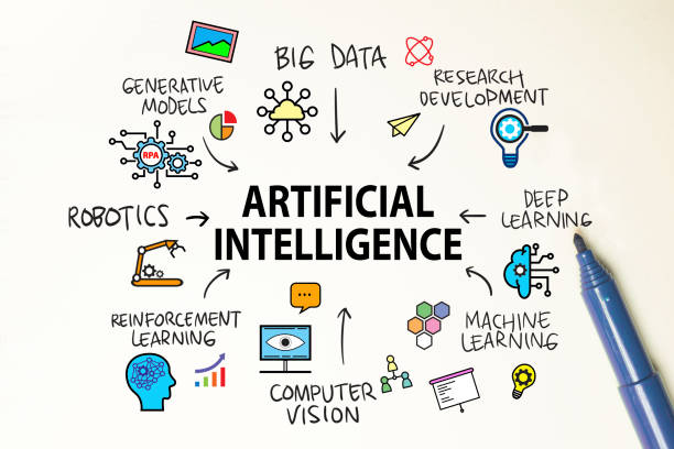 istock Artificial Intelligence AI text icon symbol illustration, business metaphor 1838388534