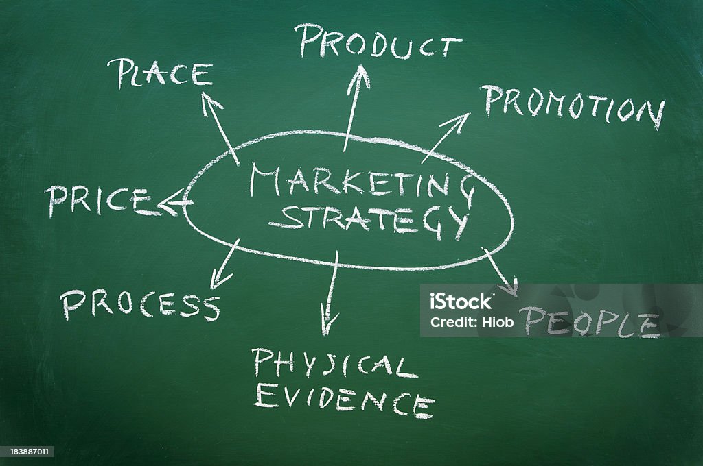 business-chart auf einer Tafel mit marketing-Strategie - Lizenzfrei Bildung Stock-Foto