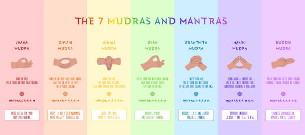 sieben mudras und mantras. infografik für spirituelle praktiken. vektorillustration auf regenbogenhintergrund. - mudras stock-grafiken, -clipart, -cartoons und -symbole