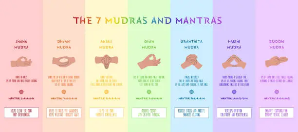 Vector illustration of Seven mudras and mantras chart. Infographic for spiritual practices. Vector illustration on rainbow background.