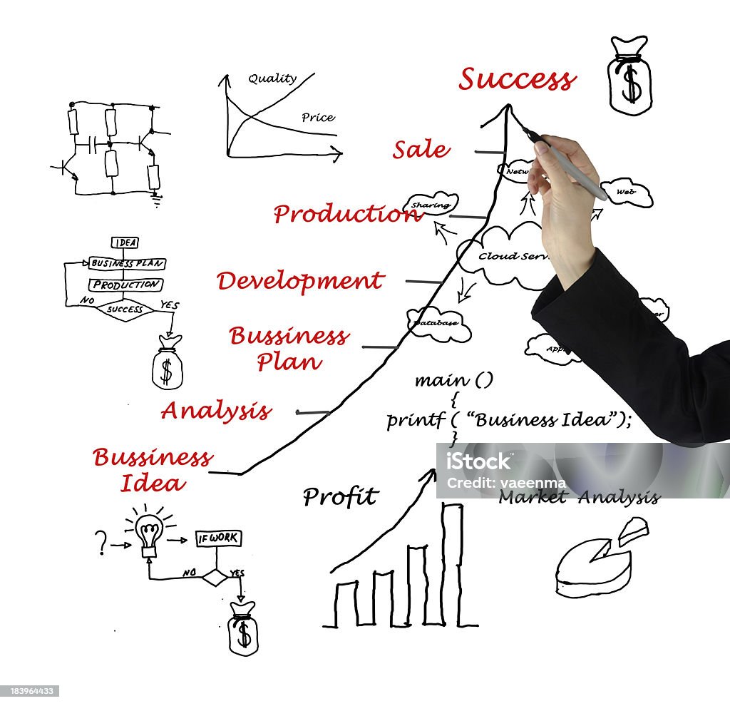 Diagramm zeigen die Entwicklung des business-Konzept, business-Fest - Lizenzfrei Analysieren Stock-Foto