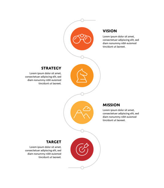 Business Success Concept Infographic Design with Editable Stroke Line Icons Business Success Concept Infographic Design with Editable Stroke Line Icons. This infographic design is suitable for use on websites, in presentations, magazines, and brochures. vertical-infographic stock illustrations