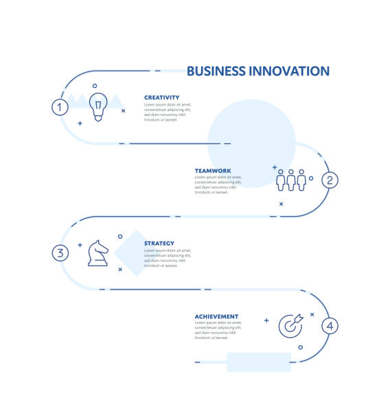 Business Innovation Concept Infographic Design with Editable Stroke Line Icons Business Innovation Concept Infographic Design with Editable Stroke Line Icons. This infographic design is suitable for use on websites, in presentations, magazines, and brochures. vertical-infographic stock illustrations