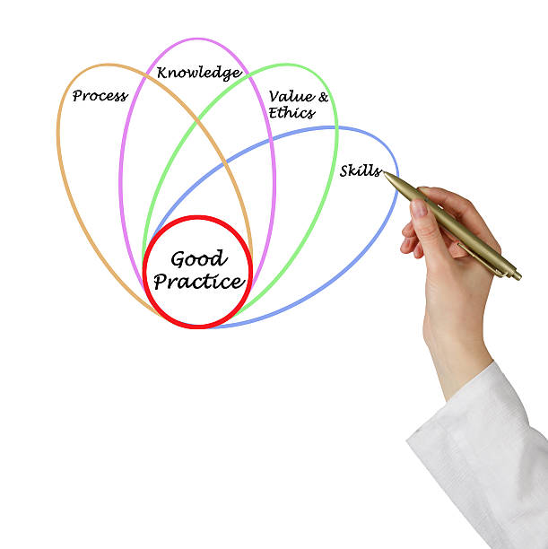 istock Diagram of good practice 183969191