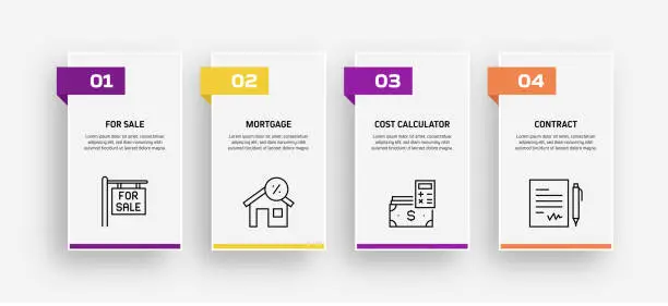 Vector illustration of Real Estate Related Process Infographic Template. Process Timeline Chart. Workflow Layout with Linear Icons