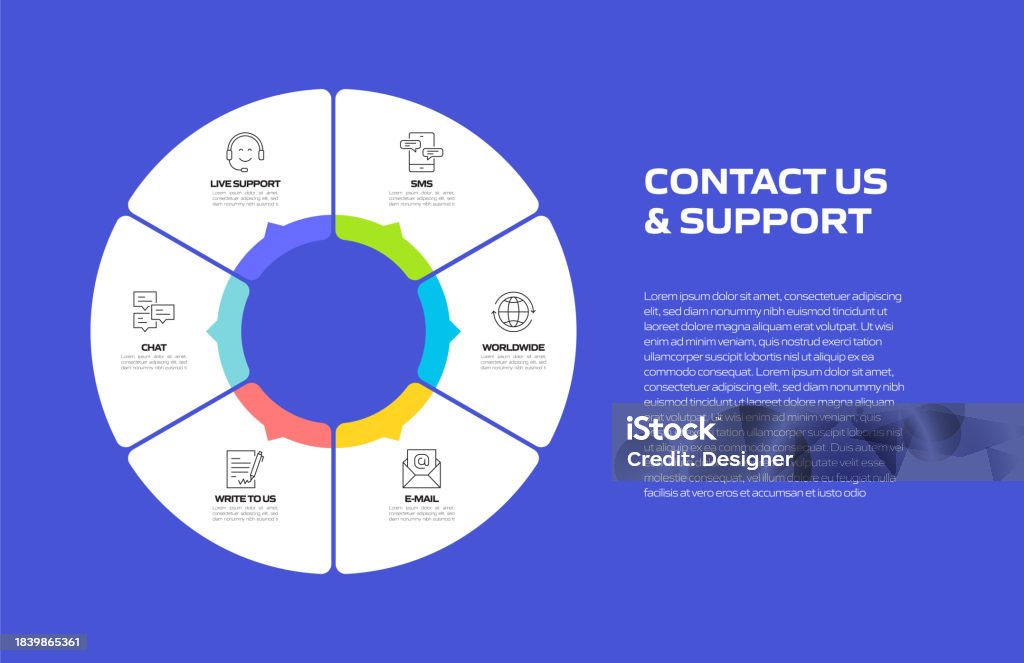 Task. Contact Process Contact Us And Support Related Process Infographic Template Process ...
