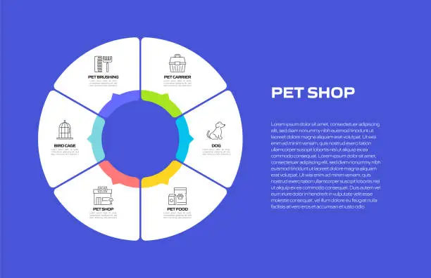 Vector illustration of Pet Shop Related Process Infographic Template. Process Timeline Chart. Workflow Layout with Linear Icons