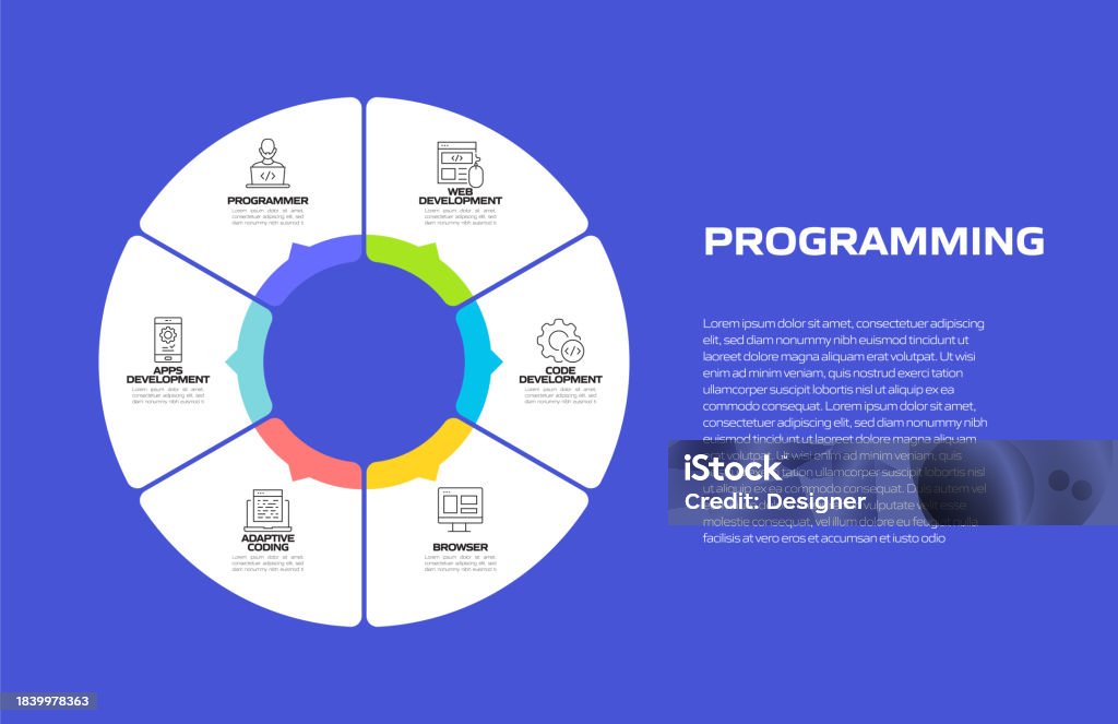 Programming Related Process Infographic Template Process Timeline Chart ...