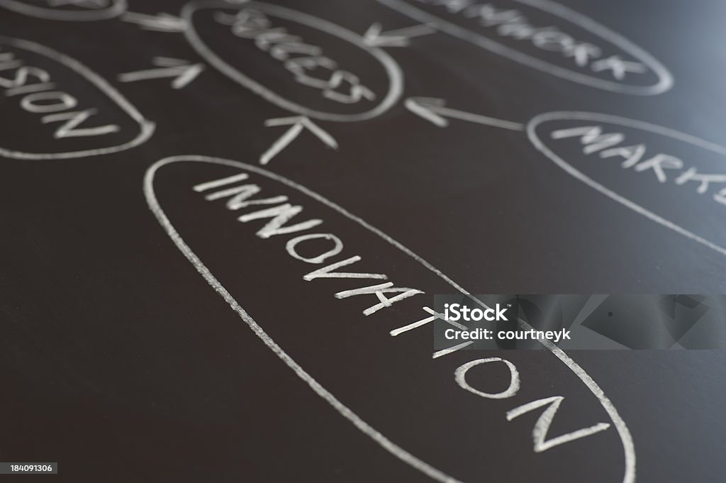 Innovation Organigramme sur un tableau noir - Photo de Affaires libre de droits