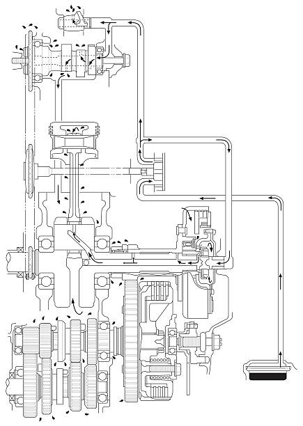 A line art diagram of the oil flow of an engine.