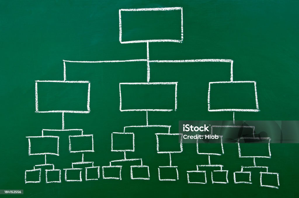 組織チャート、黒板 - 企業組織図のロイヤリティフリーストックフォト