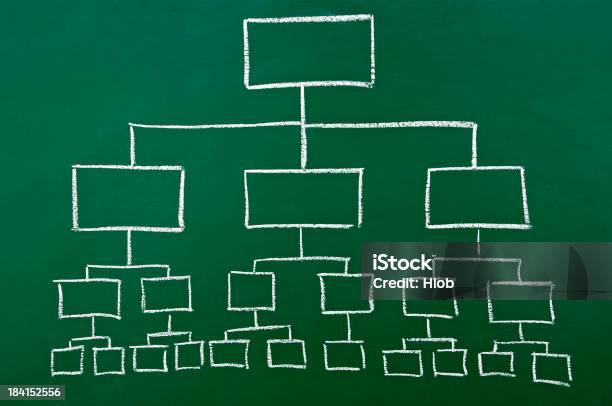 組織チャート黒板 - 企業組織図のストックフォトや画像を多数ご用意 - 企業組織図, チャート図, フローチャート