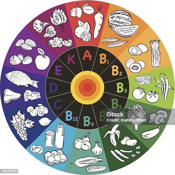 A Color Wheel With Different Vitamins And Food Groups Stock Illustration - Download Image Now