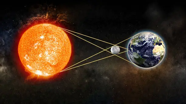 3D diagram showing solar eclipse.World map's obtained from the Nasa public domain archive and then has been modified for required diffuse and bump maps.Link: http://veimages.gsfc.nasa.gov/7100/world.topo.bathy.200401.3x5400x2700.jpg