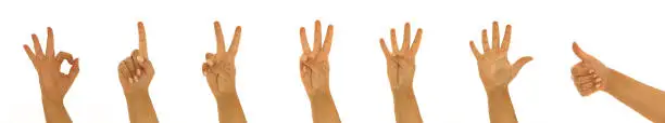 Photo of Hand signs