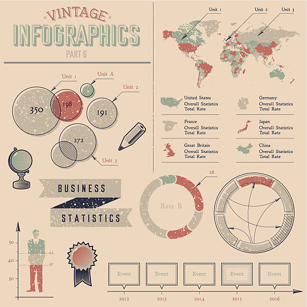 Vintage infographics design elements vector art illustration