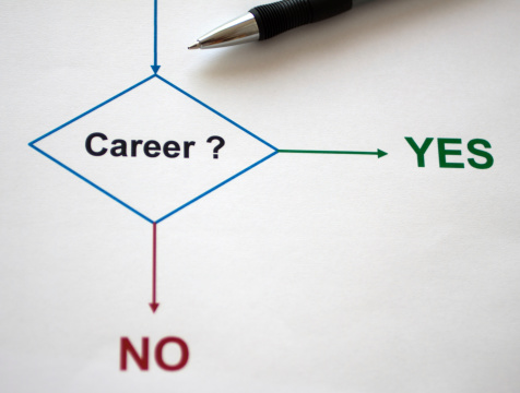 Graphs and charts printout for career opportunities / descision.See also: