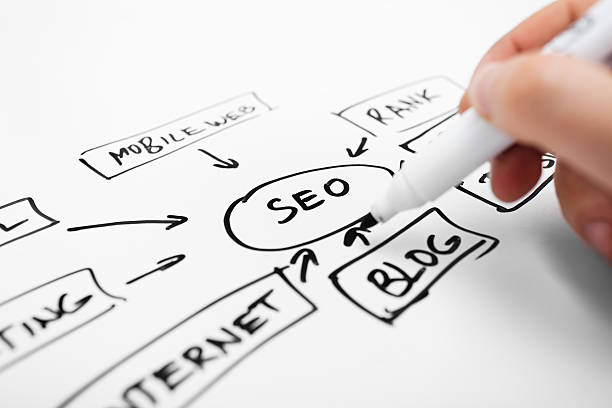 seo plan - sökmotor bildbanksfoton och bilder