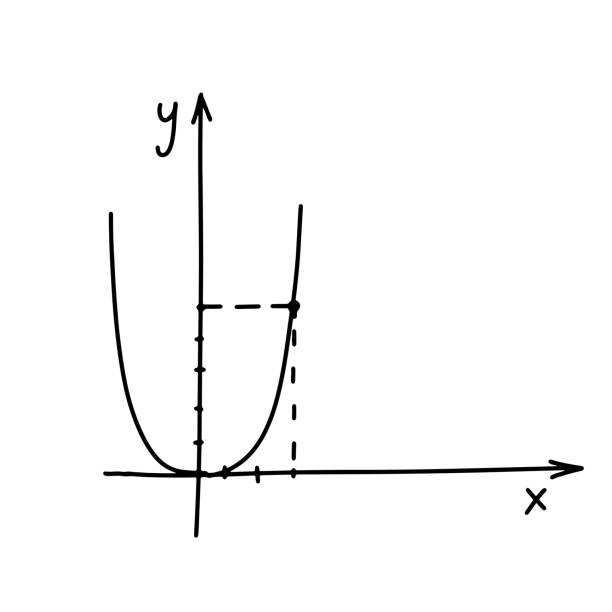 Calculus Graph Drawing 150+ Calculus Graph Stock Illustrations, Royalty-Free Vector Graphics ...