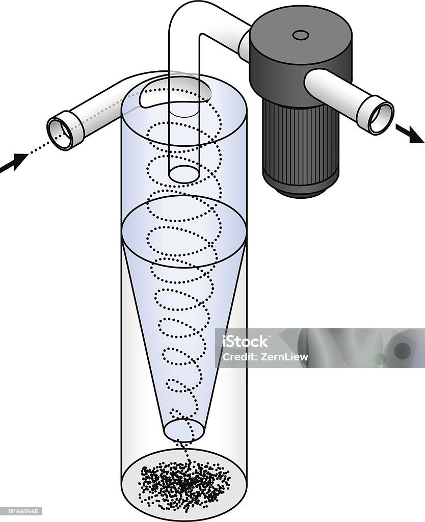 Diagram Cyclonic Separation Stock Illustration - Download Image Now - Isometric Projection, Natural Gas, Stream - Body of Water - iStock Diagram Cyclonic Separation Stock Illustration - Download Image Now - Isometric Projection, Natural Gas, Stream - Body of Water - iStock