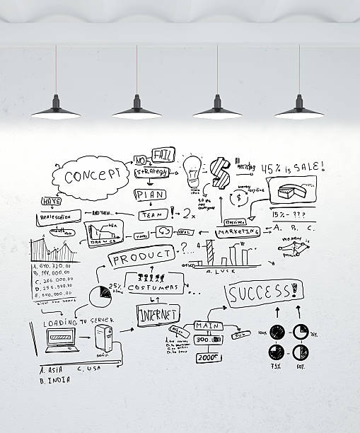istock White board drawing of product life cycle 184707464
