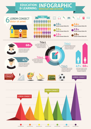 Graphics Used In Learning Process Education Learning Infographic Stock Illustration - Download Image Now ...
