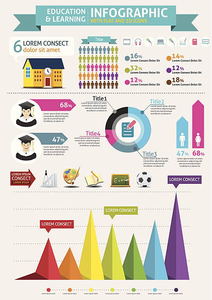 Education & Learning Infographic vector art illustration