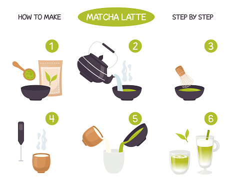 Matcha latte instruction. How to make matcha latte illustration. Matcha powder, spoon, teapot, whisk, milk frother, traditional cup in flat style. Vector illustration