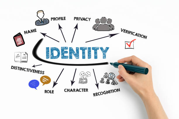 istock Identity Concept. Chart with keywords and icons on white background 1848019744