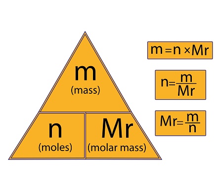 Diagram of The mole formula triangle. Vector illustration.