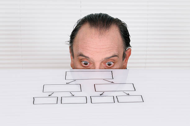 Funny Org Chart Stock Photos, Pictures & Royalty-Free Images - iStock Funny Org Chart Stock Photos, Pictures & Royalty-Free Images - iStock
