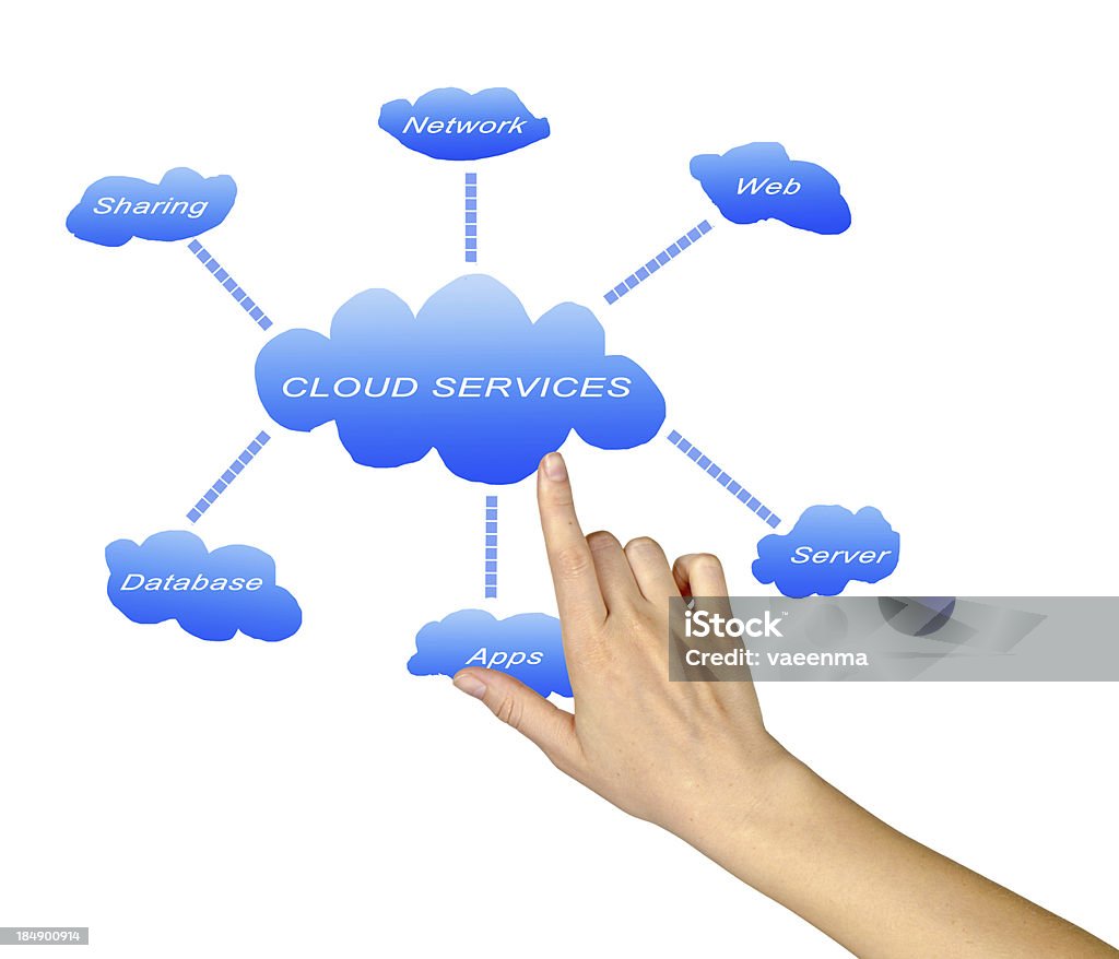 Cloud services - Zbiór zdjęć royalty-free (Aplikacja mobilna)