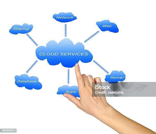 Cloud Services - zdjęcia stockowe i więcej obrazów Aplikacja mobilna - Aplikacja mobilna, Część, Część komputera