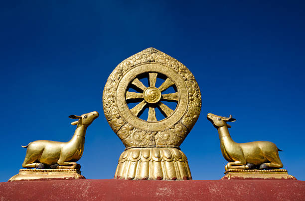 rad, den jokhang-tempel, lhasa, tibet - wheel of life stock-fotos und bilder