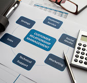 business-grafiken-diagrammen-customer-relationship-management.jpg?b=1&s=170x170&k=20&c=13E7zAa3RJxQih66XERtL7GjhU86pNyCwUl50UTn1vs=
