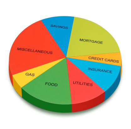 A  pie chart representing components of a household budget.  Clipping path included.