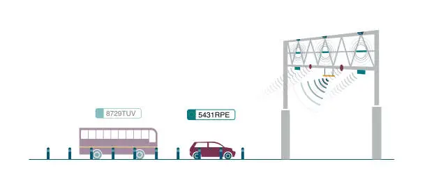 Vector illustration of Vehicles bus and car passing through an automatic toll reading its car license plate. Transport, traffic, technology. Colorful flat style vector illustration.