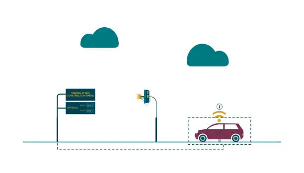 Vector illustration of Traffic lights and signs connected via wifi frequency. Connected car, vehicle. Flat style colorful vector illustration.