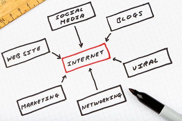 istock Diagram showing business internet strategy 185000048