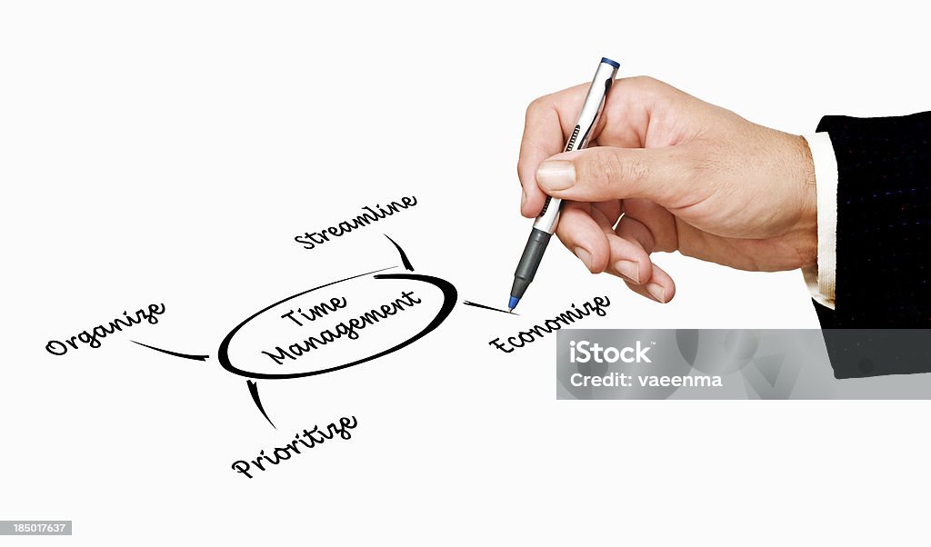 Zeitmanagement - Lizenzfrei Diagramm Stock-Foto