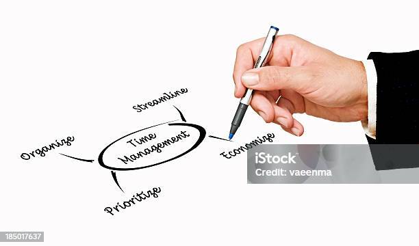 Zeitmanagement Stockfoto und mehr Bilder von Diagramm - Diagramm, Dozenten, Dringlichkeit